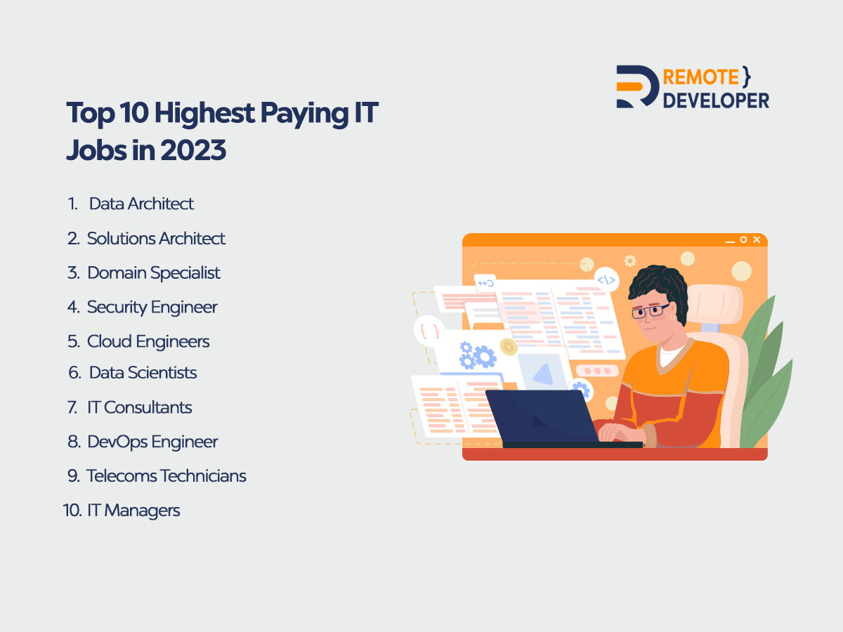 highest paying IT jobs