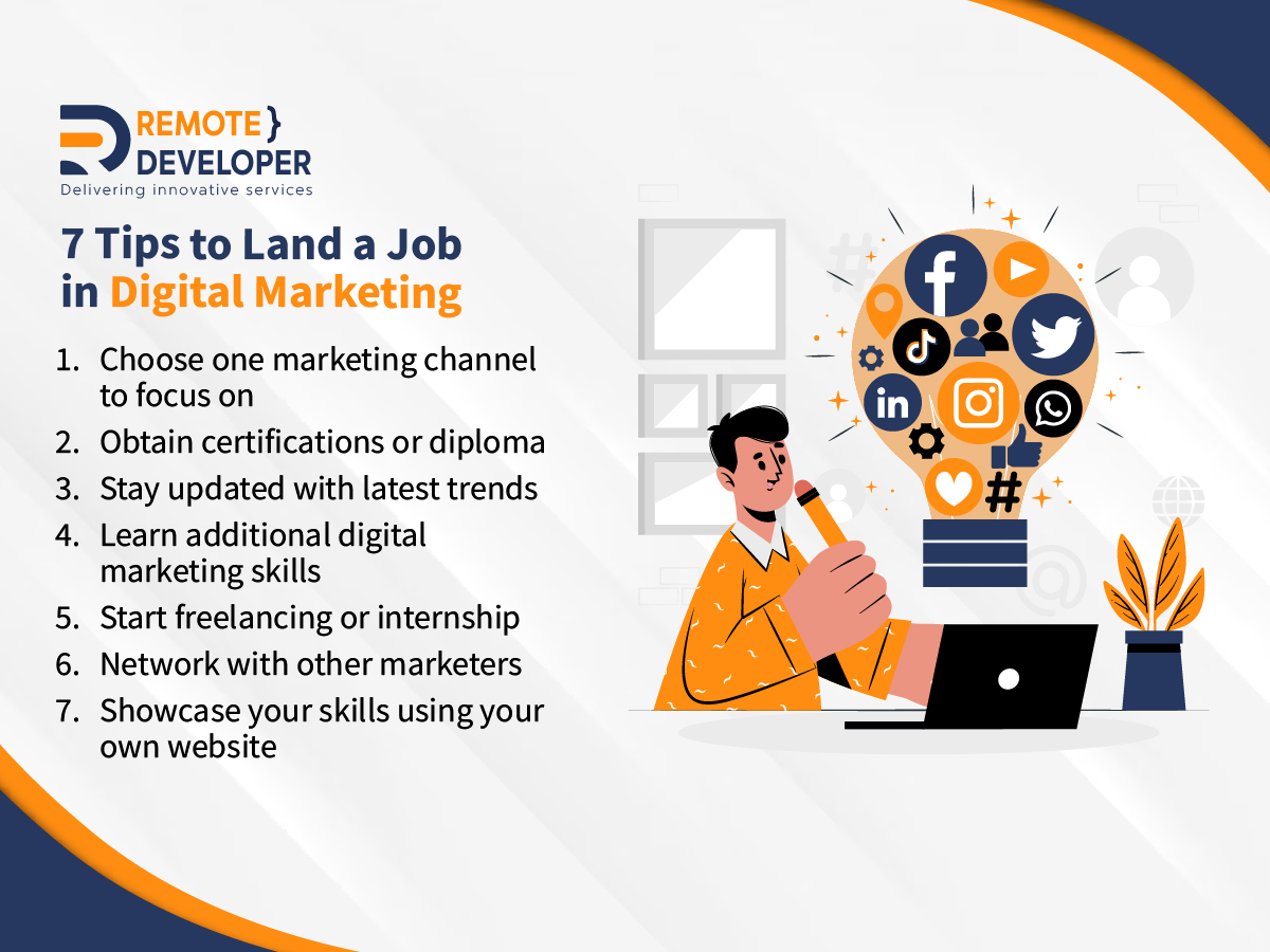 digital marketing job